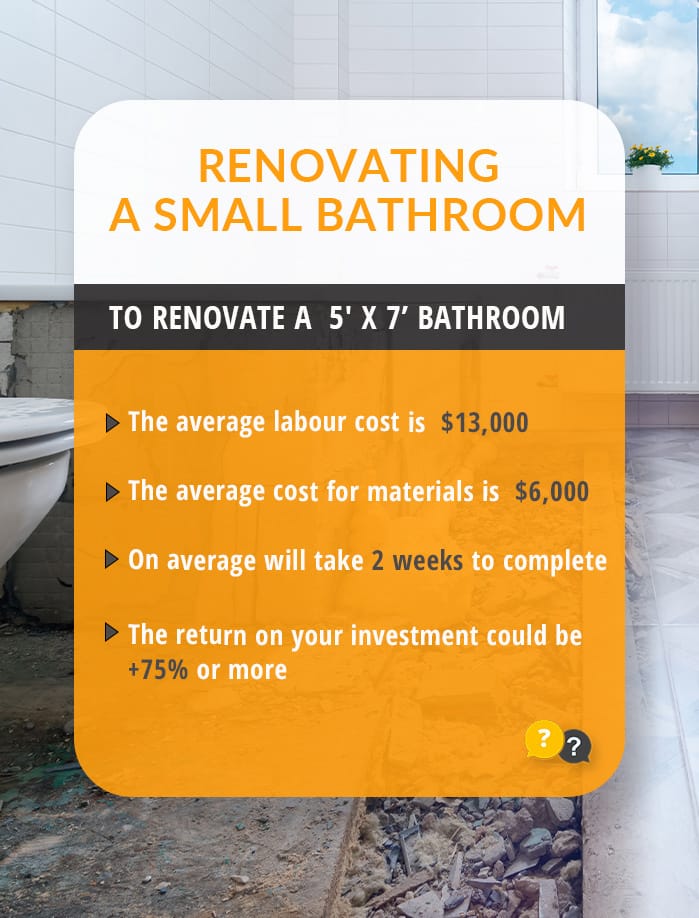 cost to renovate my small bathroom